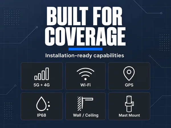 BUILT FOR COVERAGE — Six installation-ready capabilities — 5G + 4G, Wi-Fi, GPS, IP68, Wall / Ceiling, Mast Mount