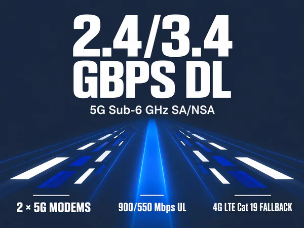 2.4/3.4 GBPS DL — 5G Sub-6 GHz SA/NSA — 2 × 5G MODEMS — 900/550 Mbps UL — 4G LTE Cat 19 FALLBACK