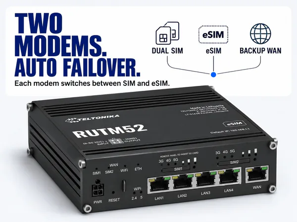 TWO MODEMS. AUTO FAILOVER. — Each modem switches between SIM and eSIM. — DUAL SIM — eSIM SUPPORT — BACKUP WAN — TELTONIKA, RUTM52, eSIM, Default IP: 192.168.1.1, SIM1, SIM2, WAN, ETH, PWR, RESET, WiFi 2.4 5, LAN1, LAN2, LAN3, LAN4 — Black Teltonika router with front ports shown