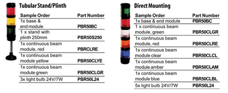 PBR50CLYE yellow continuous beam stack light module — view 2