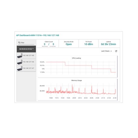 LIC-MXviewOne-ADD-WIRELESS-MR