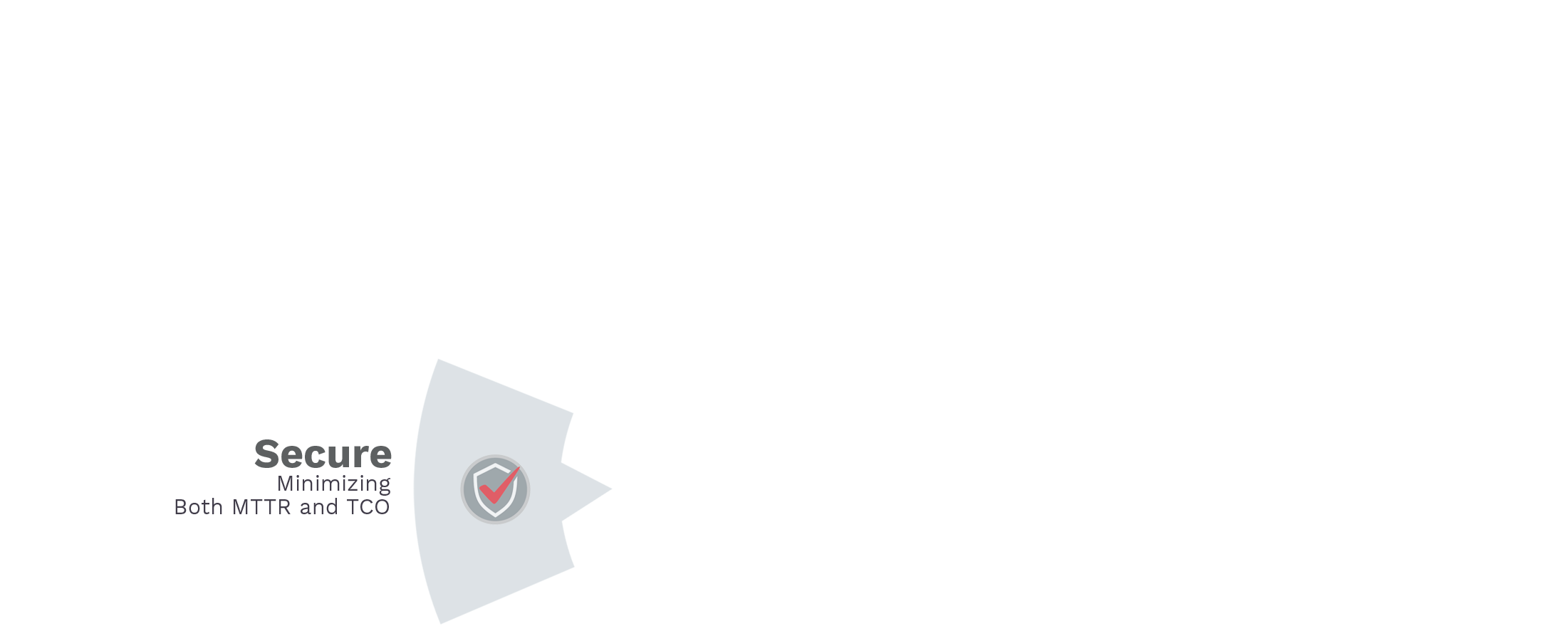Secure: Minimizing Both MTTR and TCO