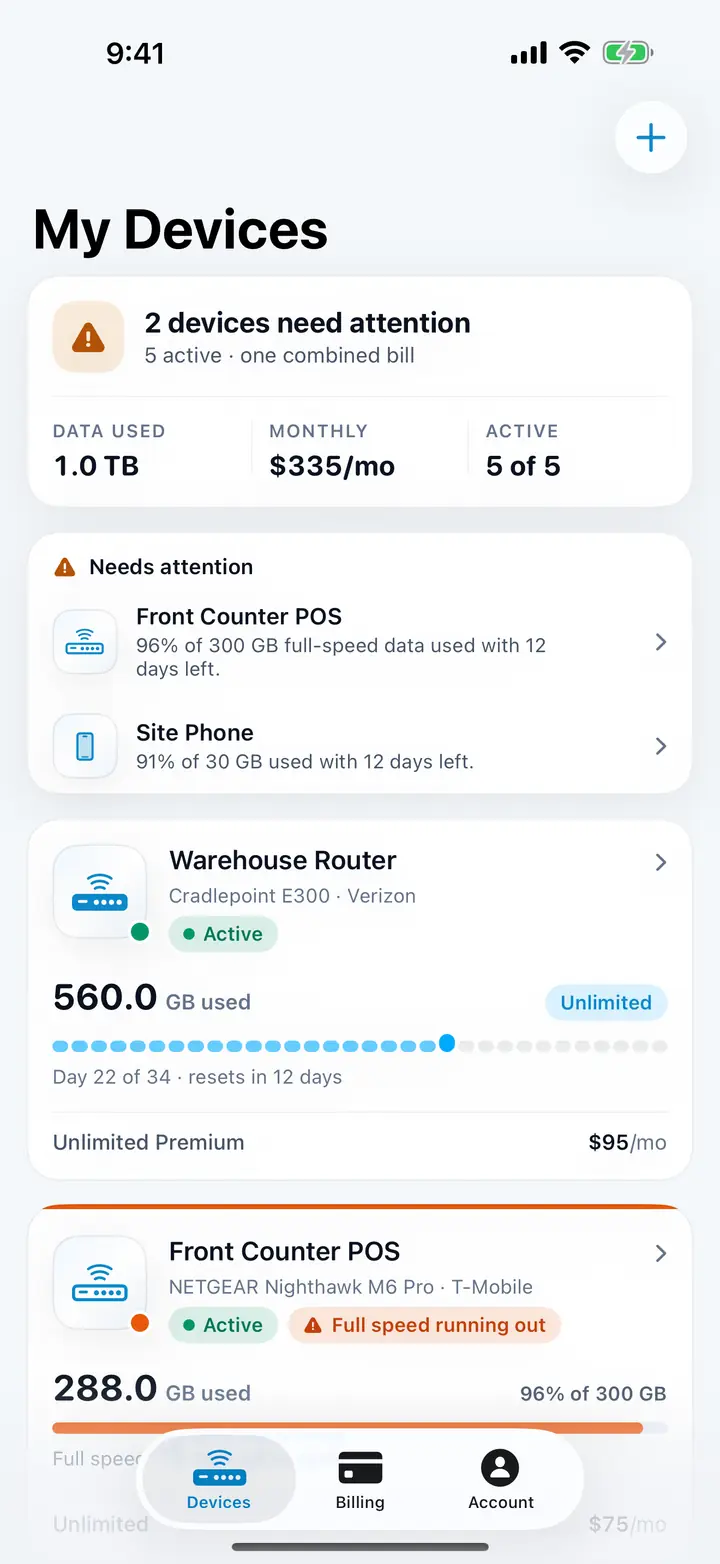 My Devices screen: 2 devices need attention, 1.0 TB used, $335 a month, 5 of 5 active, with each router's usage bar
