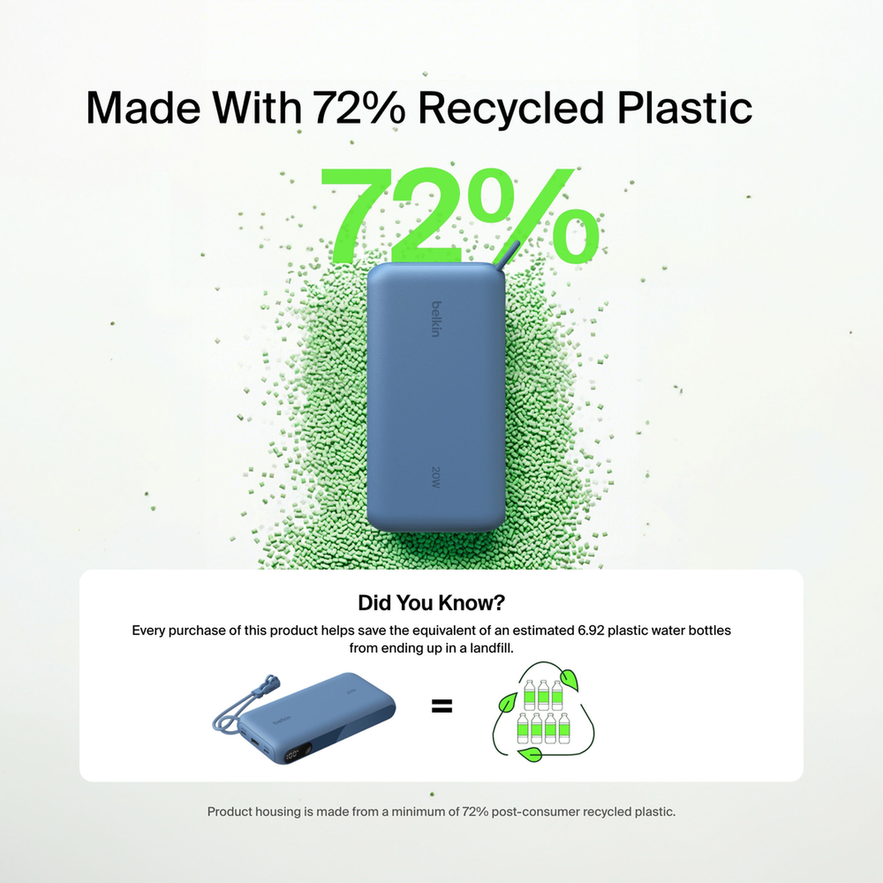 Blue Belkin BoostCharge 20,000 mAh power bank with a digital battery display, two USB-C ports and one USB-A port. — view 8