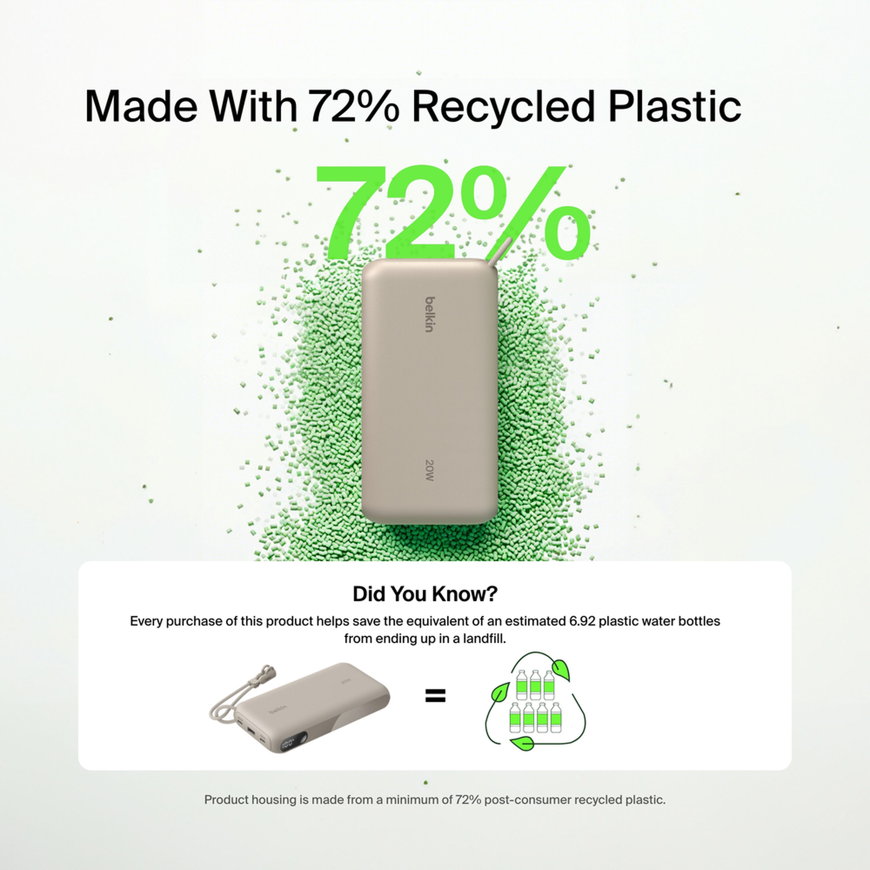 Sand-coloured Belkin BoostCharge 20,000 mAh power bank with a digital battery display, two USB-C ports and one USB-A port. — view 8